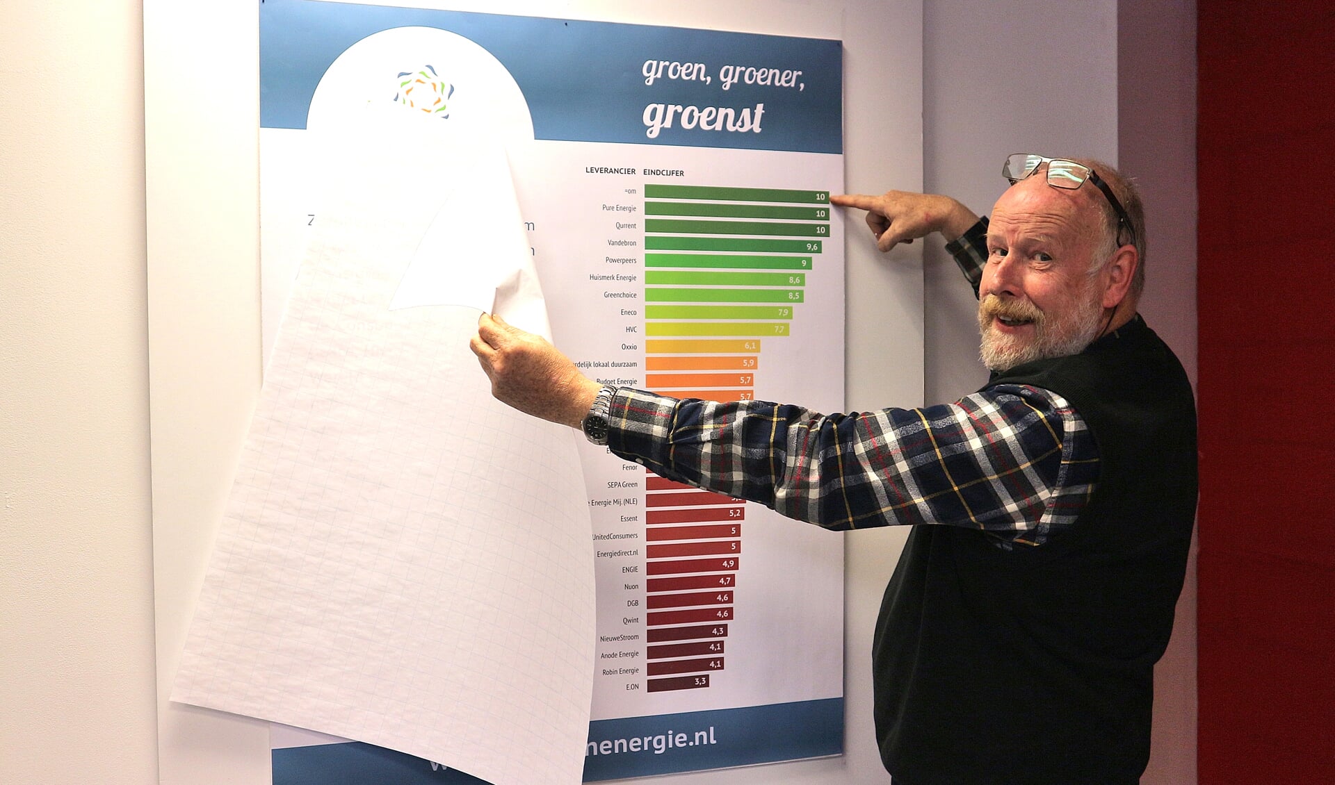 Voorzitter Cyp Wagenaar van ZutphenEnergie onthult het bord met de ranglijst tijdens het maandelijkse energiecafé. Foto: PR