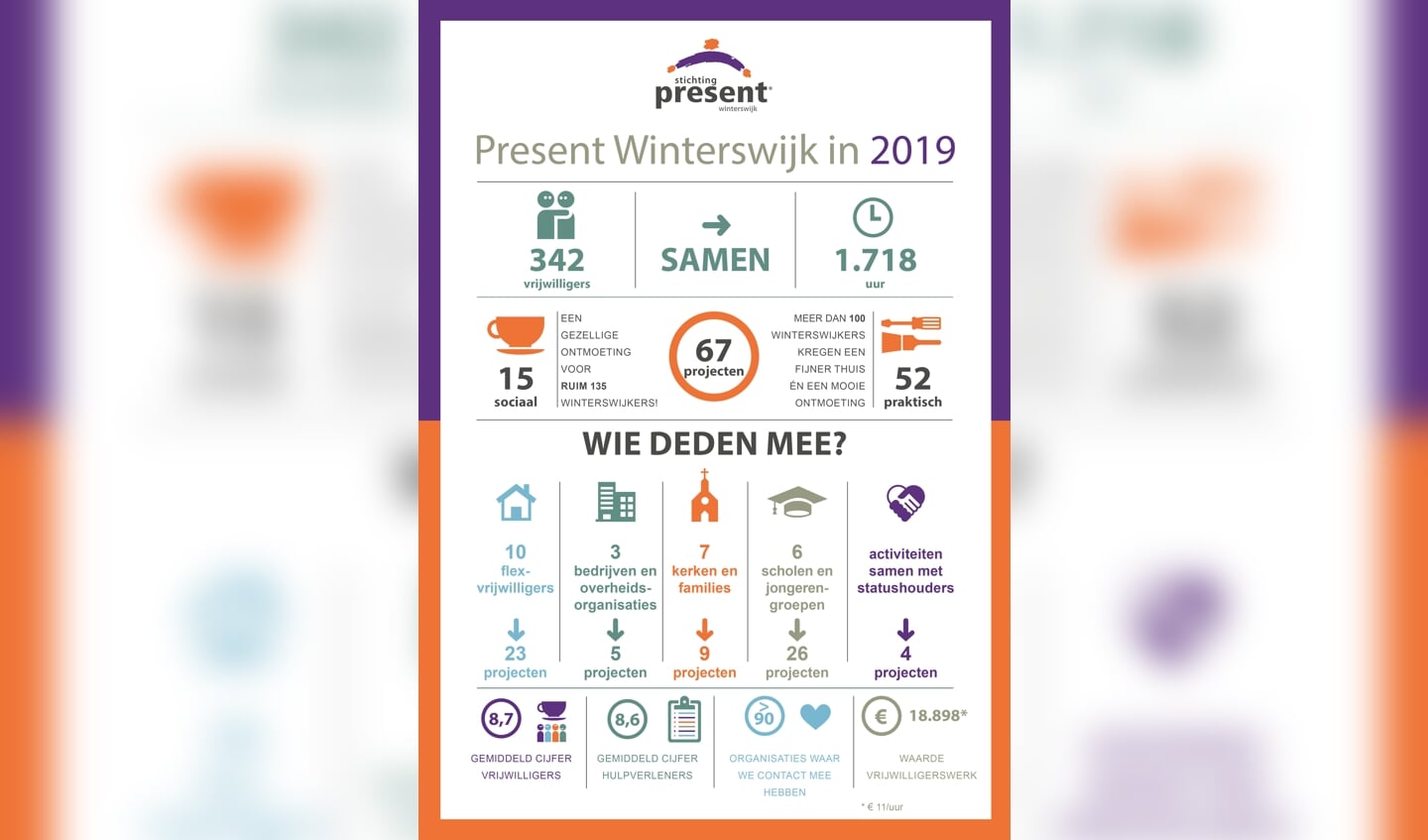 Jaaroverzicht 2019 van Present Winterswijk in beeld