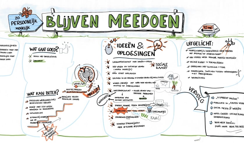 <p>Een getekend verslag van één van de bijeenkomsten. Illustratie: Maria Geven</p>