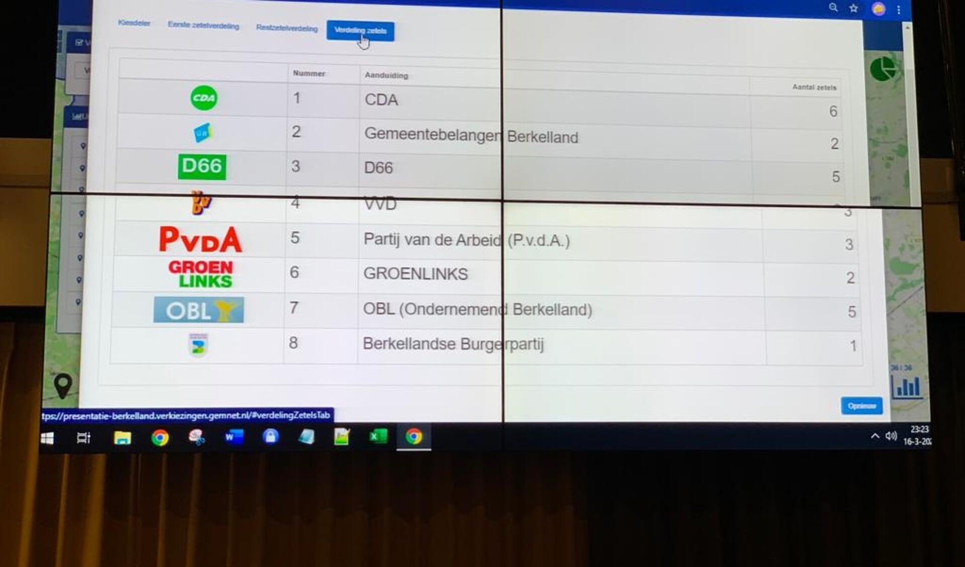De voorlopige uitslag van de gemeenteraadsverkiezingen 2022 in Berkelland werd tegen 23.30 uur op het scherm getoond. Foto: Peter Vorderman