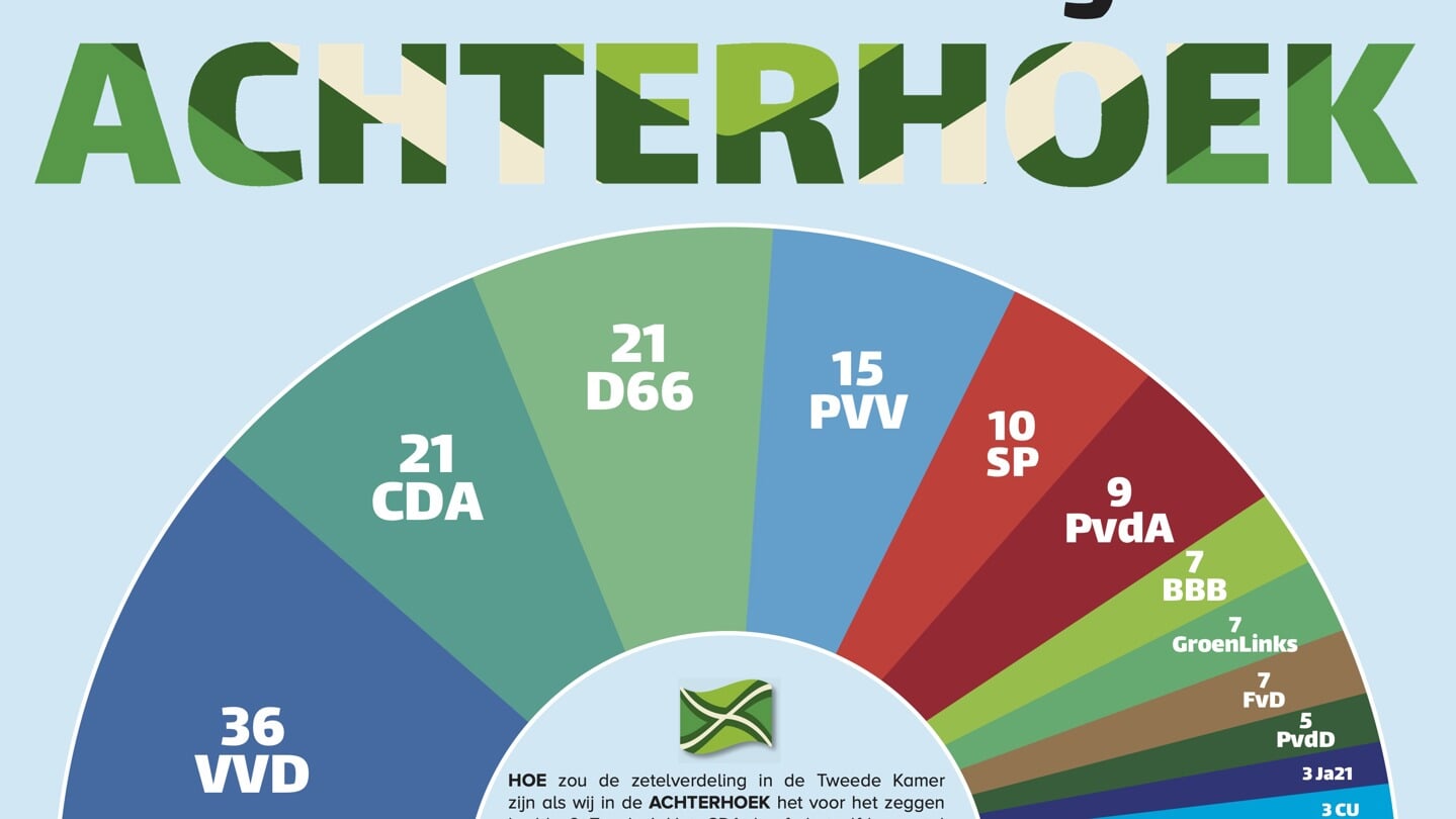 Liveblog Tweede Kamerverkiezing 2023 | Politiek - Berkelbode.nl