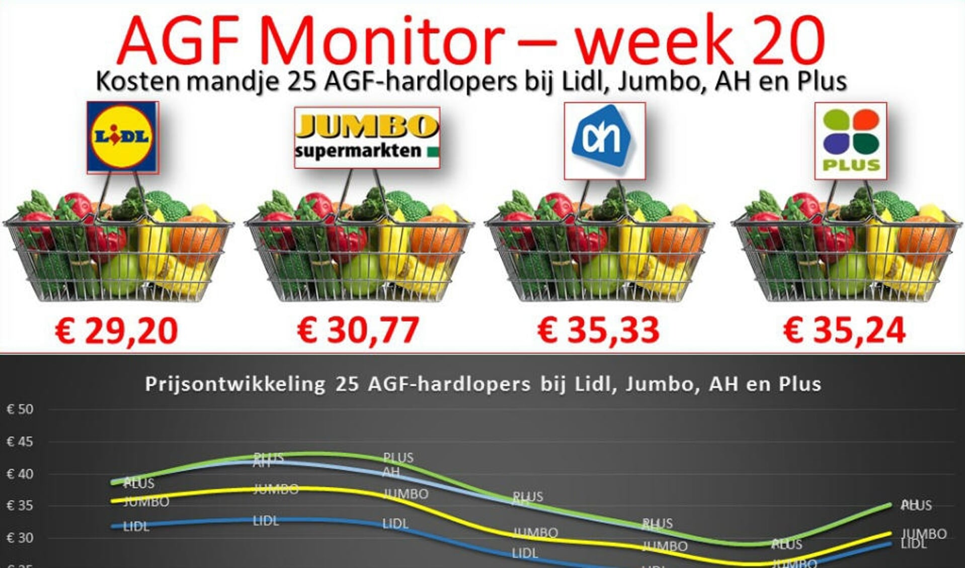 AGF Monitor: week 20