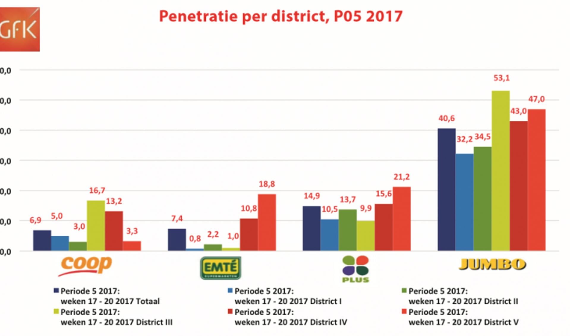 Klantenkring Emté en geïnteresseerde formules