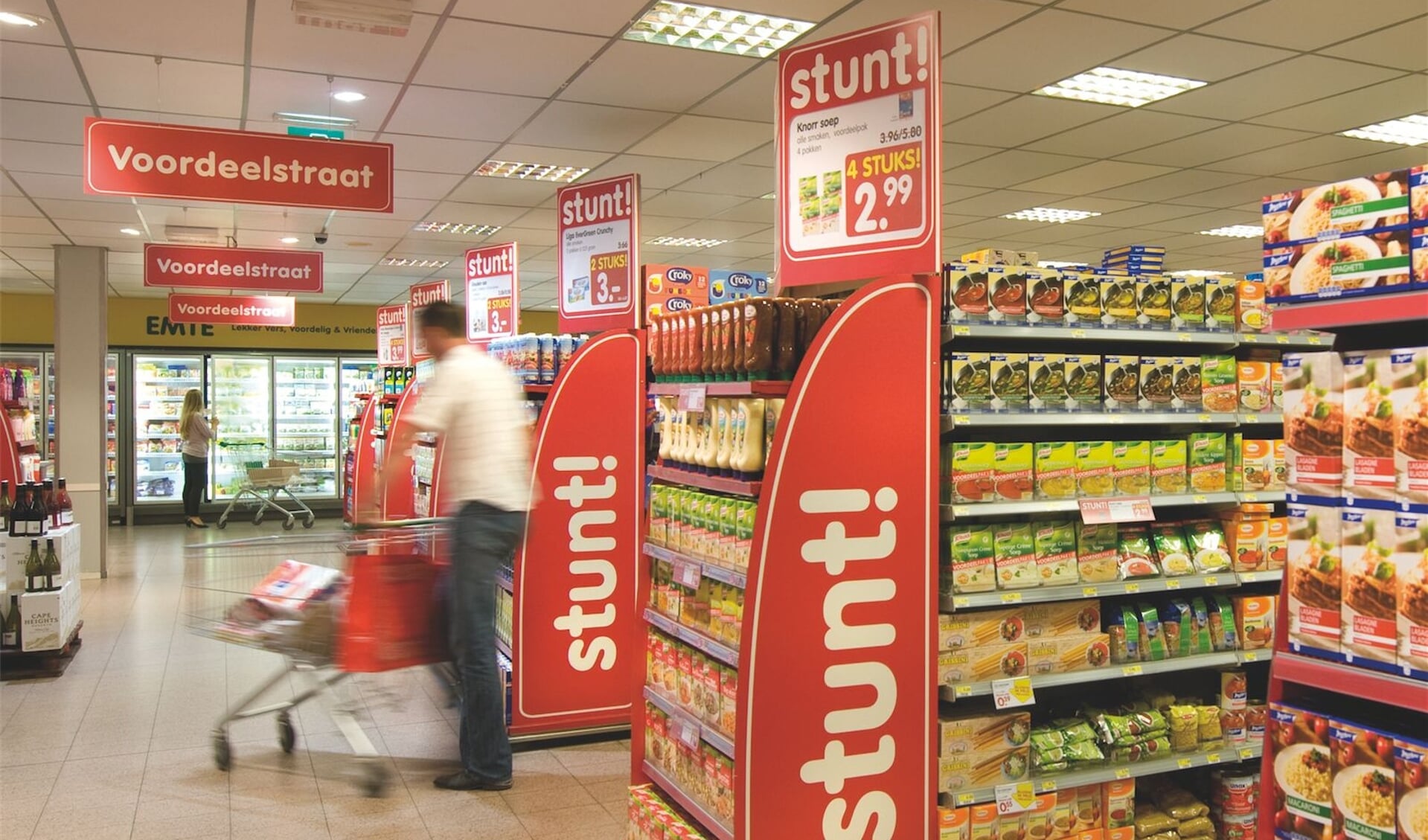 GfK: omzetontwikkeling supermarkten vlak