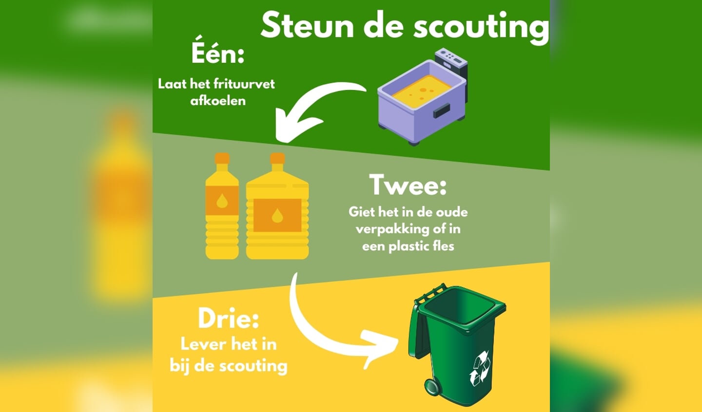 Lever je oude frituurvet/olie in bij Scouting Victorie.