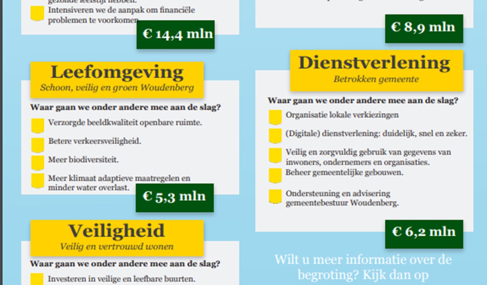 Infographic - Gemeente Woudenberg