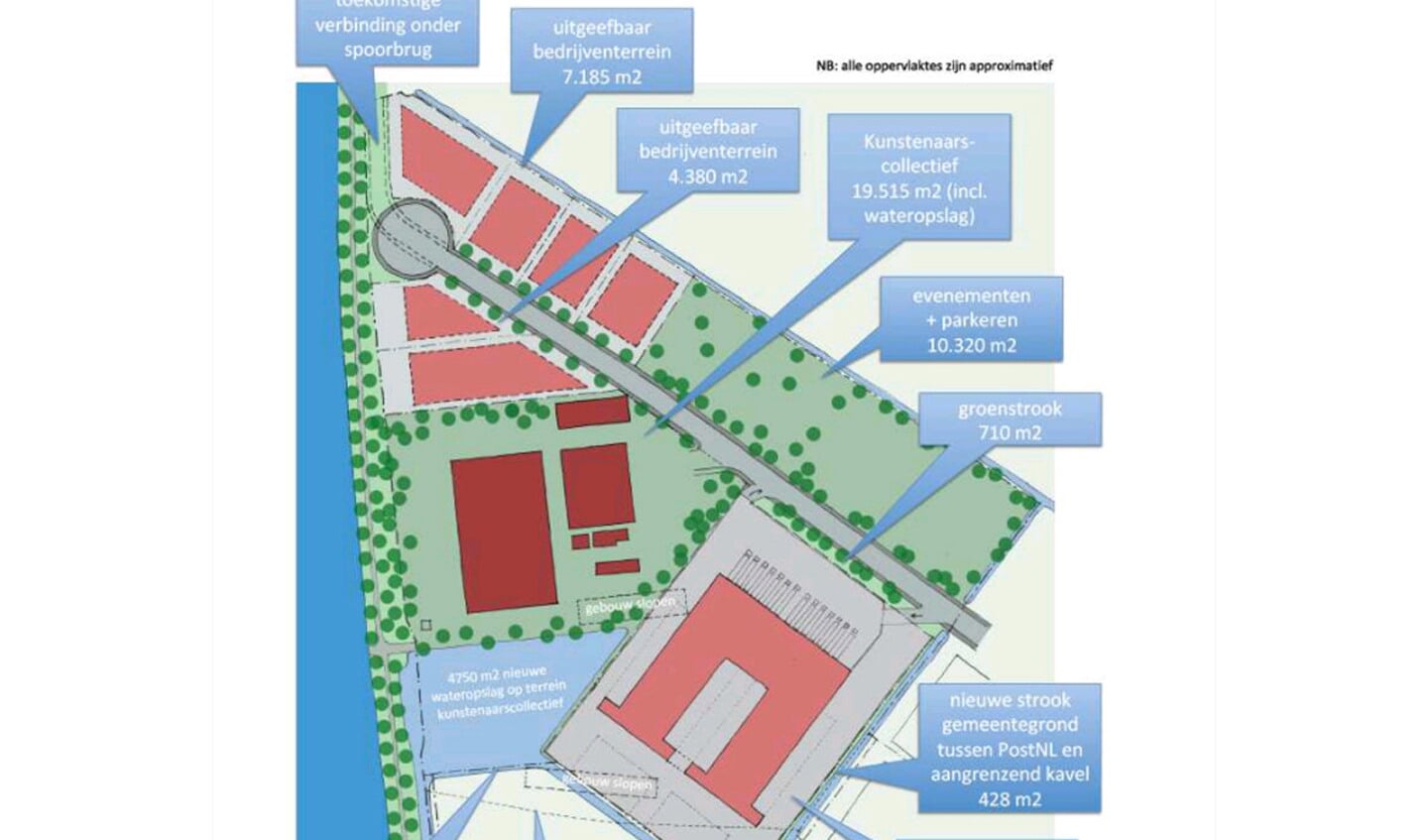 Een schets van de toekomstige situatie rond het Domijn