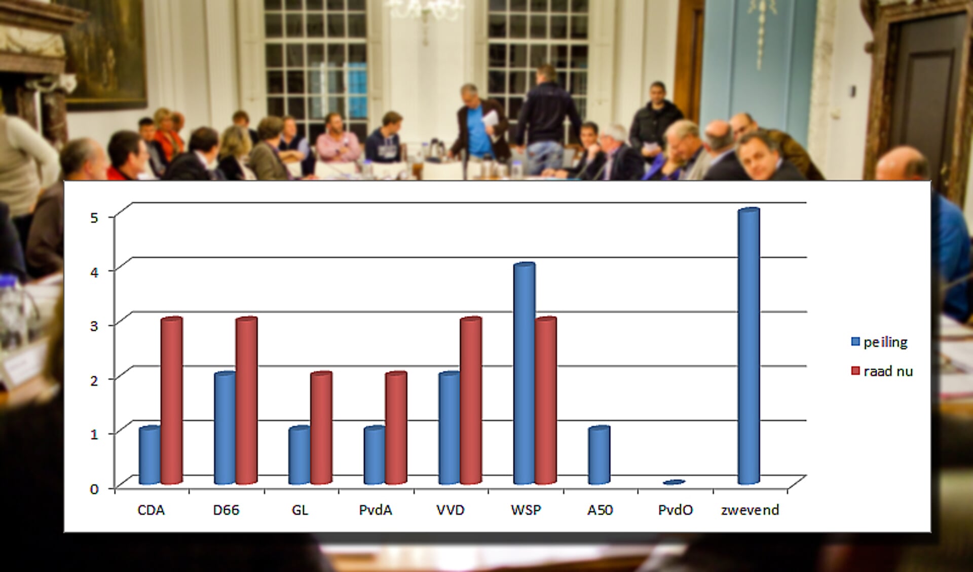 De politieke barometer van 8 januari 2014.