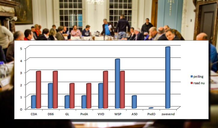 De politieke barometer van 8 januari 2014.