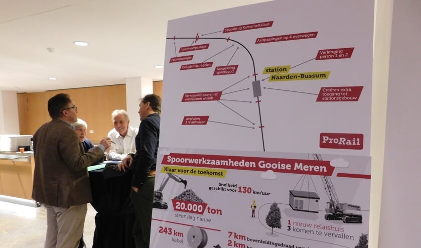 ProRail pakt de boel grondig aan.