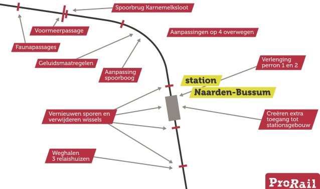 Het hele traject is in drie weken tijd aangepakt.