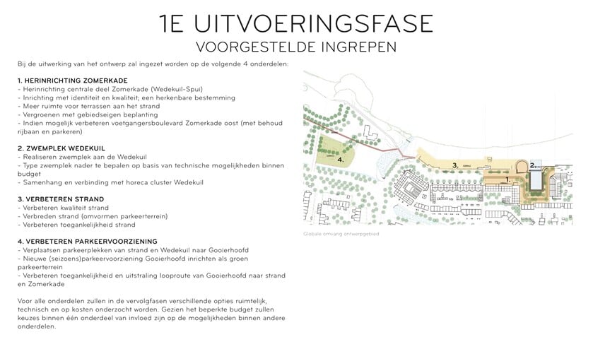 Dit gebied wil de gemeente als eerste aanpakken om uitvoering te geven aan de Kustvisie.