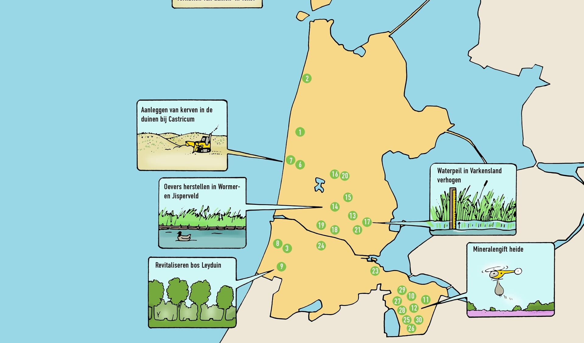 Uitvoeringsprogramma natuur Noord-Holland.