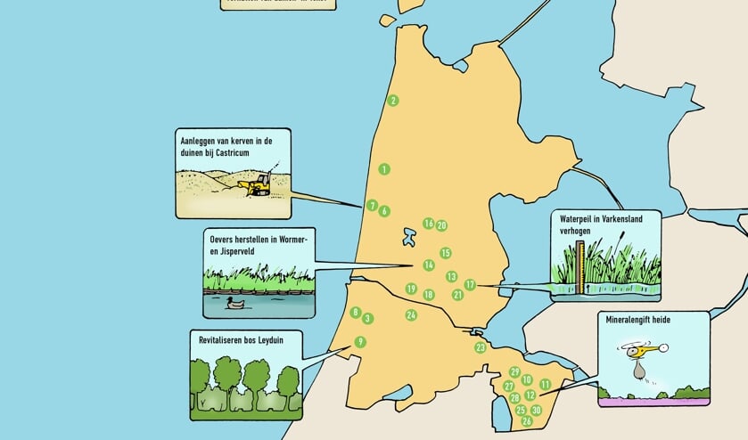 Uitvoeringsprogramma natuur Noord-Holland.