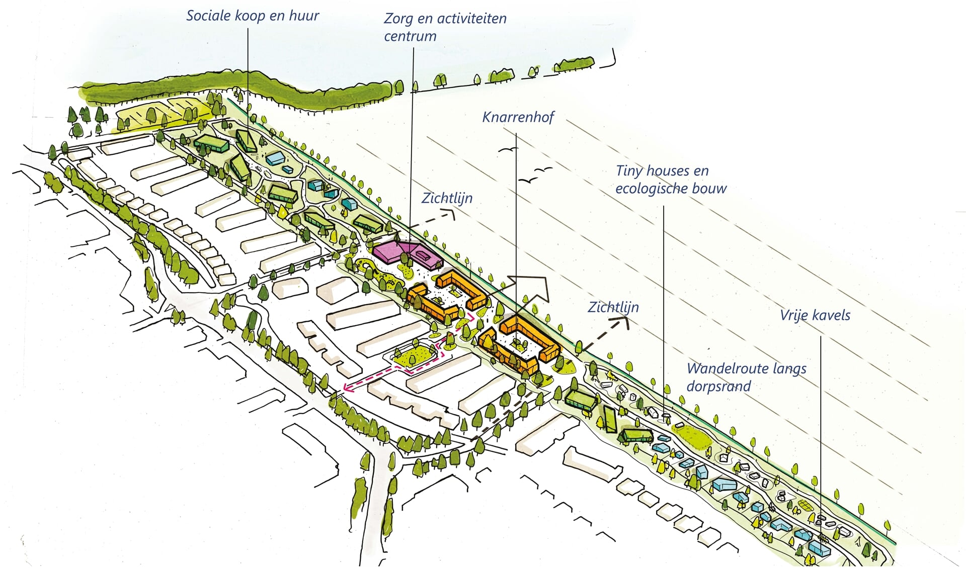 Schets van innovatieve woonwijk Plan Noord, hoe deze er volgens de PvdA uit zou kunnen gaan zien.