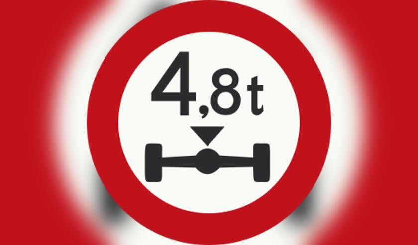 C20-48: Gesloten voor voertuigen, waarvan de aslast hoger is dan op het bord is aangegeven.