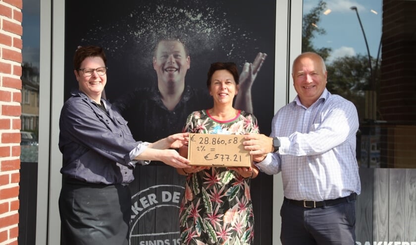 • De symbolische overhandiging van het geld.