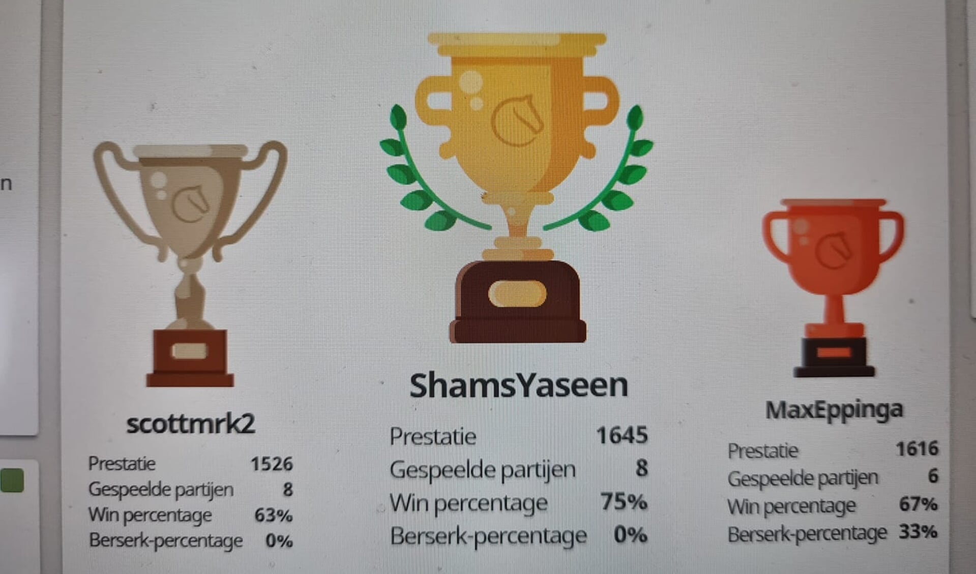 Schams Yaseen voor tweede keer jeugdclubkampioen in Meerkerk