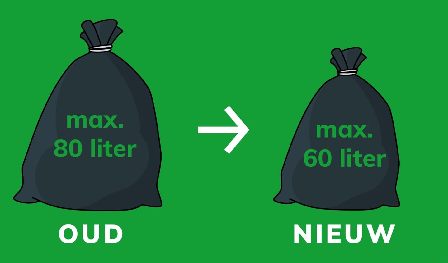 De openingen van de containers gaan van 80 liter naar 60 liter