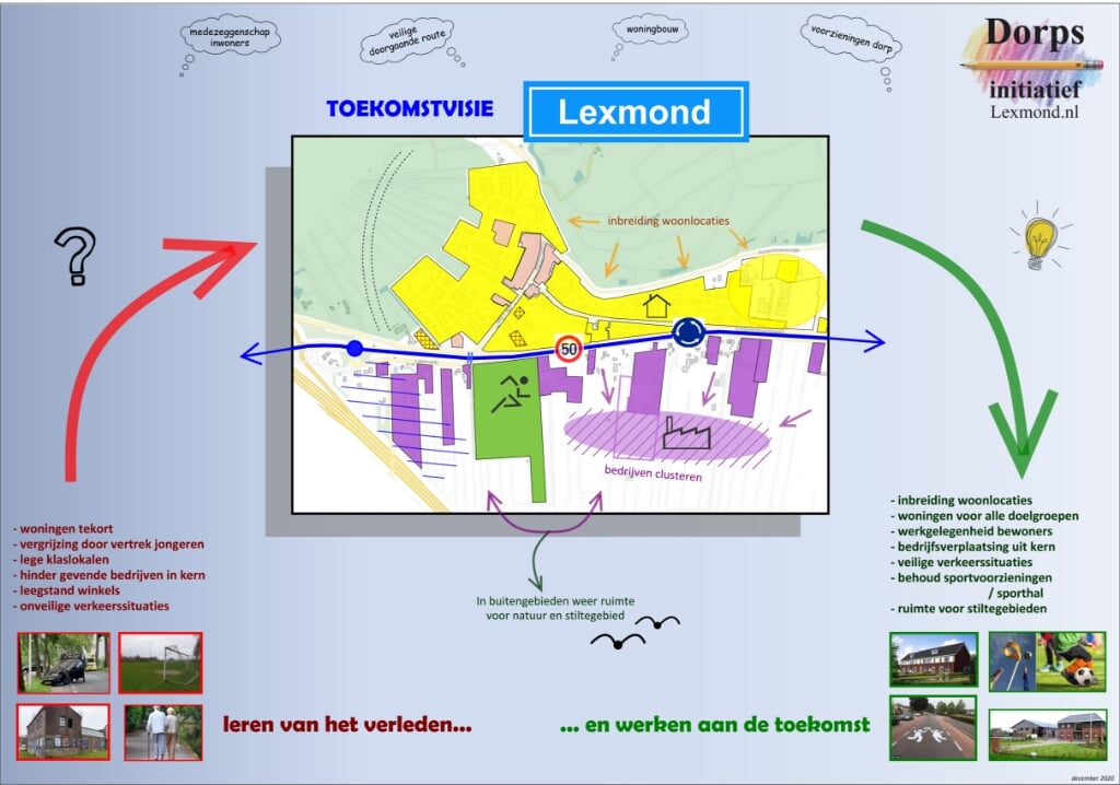 • Een overzicht van de plannen van Dorpsinitiatief Lexmond.