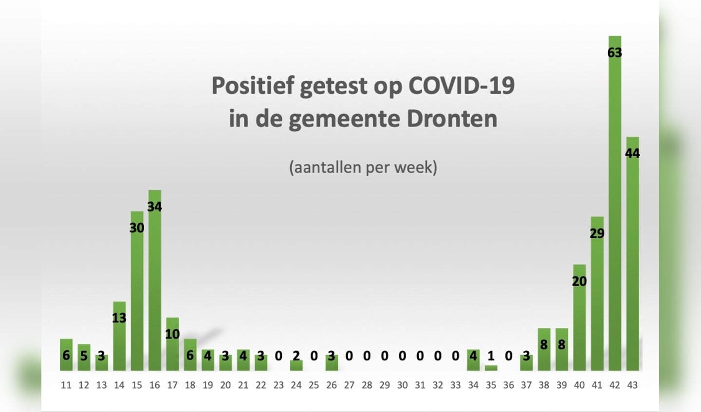 Week 43: de eerste 4 dagen.