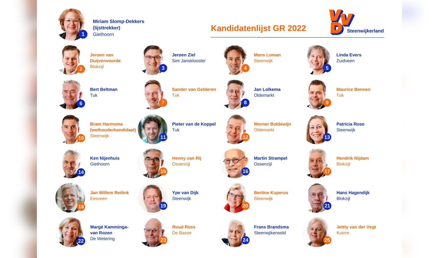 De complete kandidatenlijst van VVD Steenwijkerland