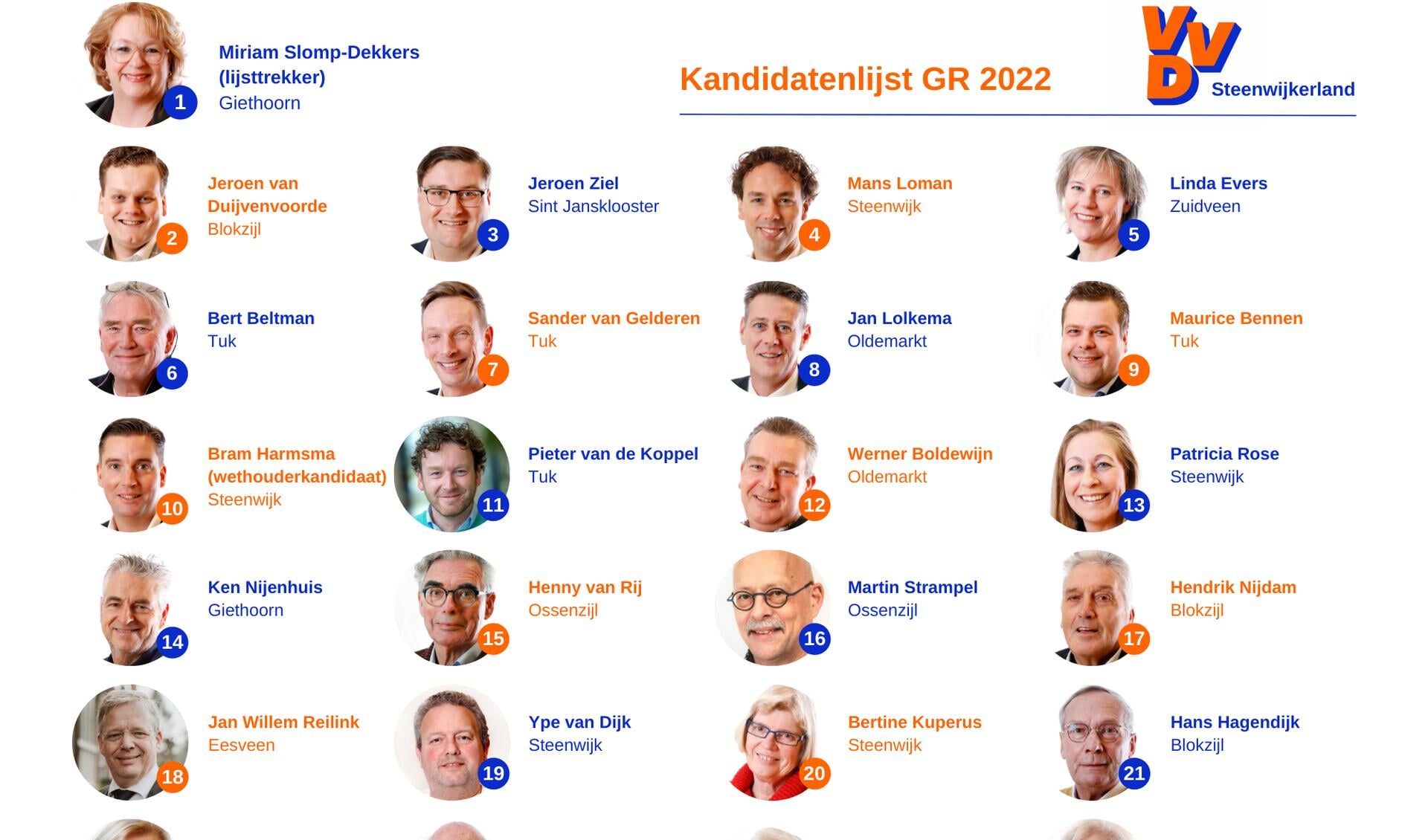 De complete kandidatenlijst van VVD Steenwijkerland