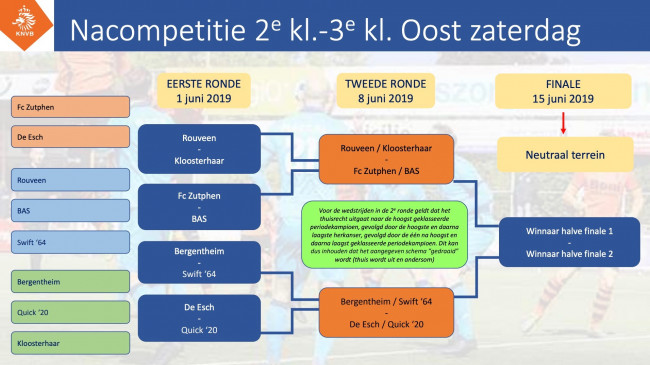 KNVB publiceert ‘ingewikkeld’ schema voor play offs Asv Dronten, BAS en Swift’64