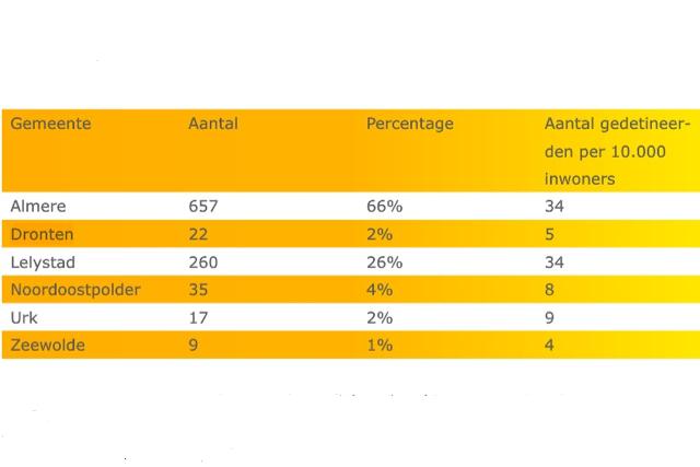 Drontenaren zijn braaf: in 2014 slechts 22 gedetineerden