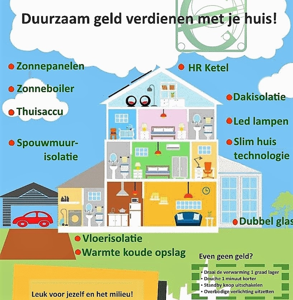 Samen Besparen En Je Huis Verduurzamen - DeMooiSonenBreugelKrant