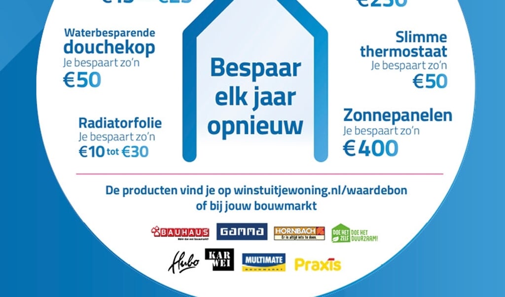 Waar besteed jij de voucher aan?