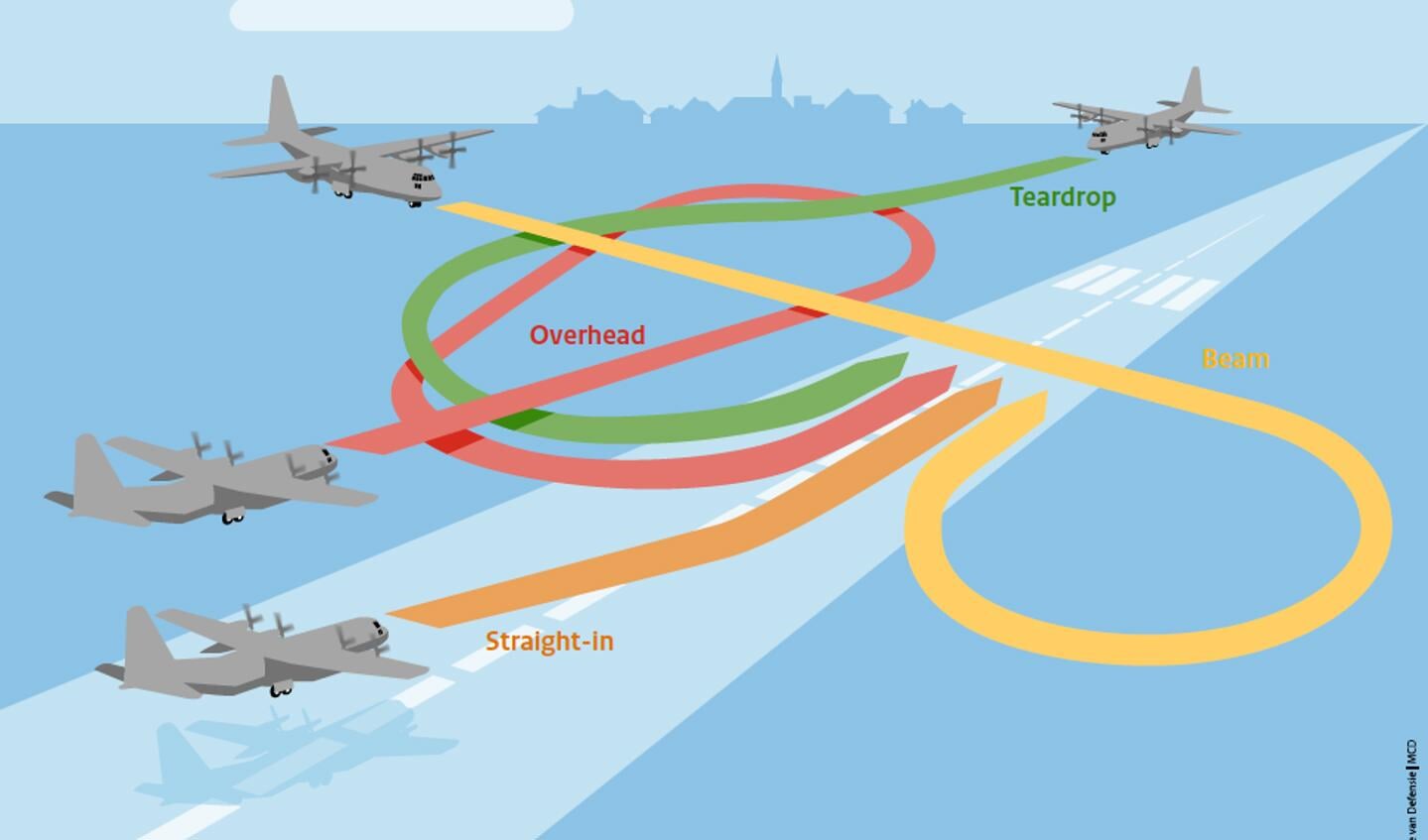 Oefening Werewolf Resilience 2020 met de Hercules C-130