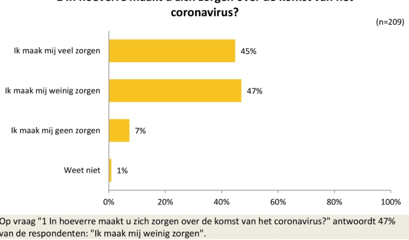 Publieke raadpleging onder de inwoners van Son en Breugel over het coronavirus | Fotonummer: 3c0644