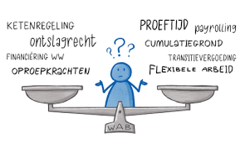 Informatieavond op 3 maart over de Wet Arbeidsmarkt in Balans (WAB) voor ondernemers die zich niet willen laten verrassen door de complexe nieuwe wetgeving