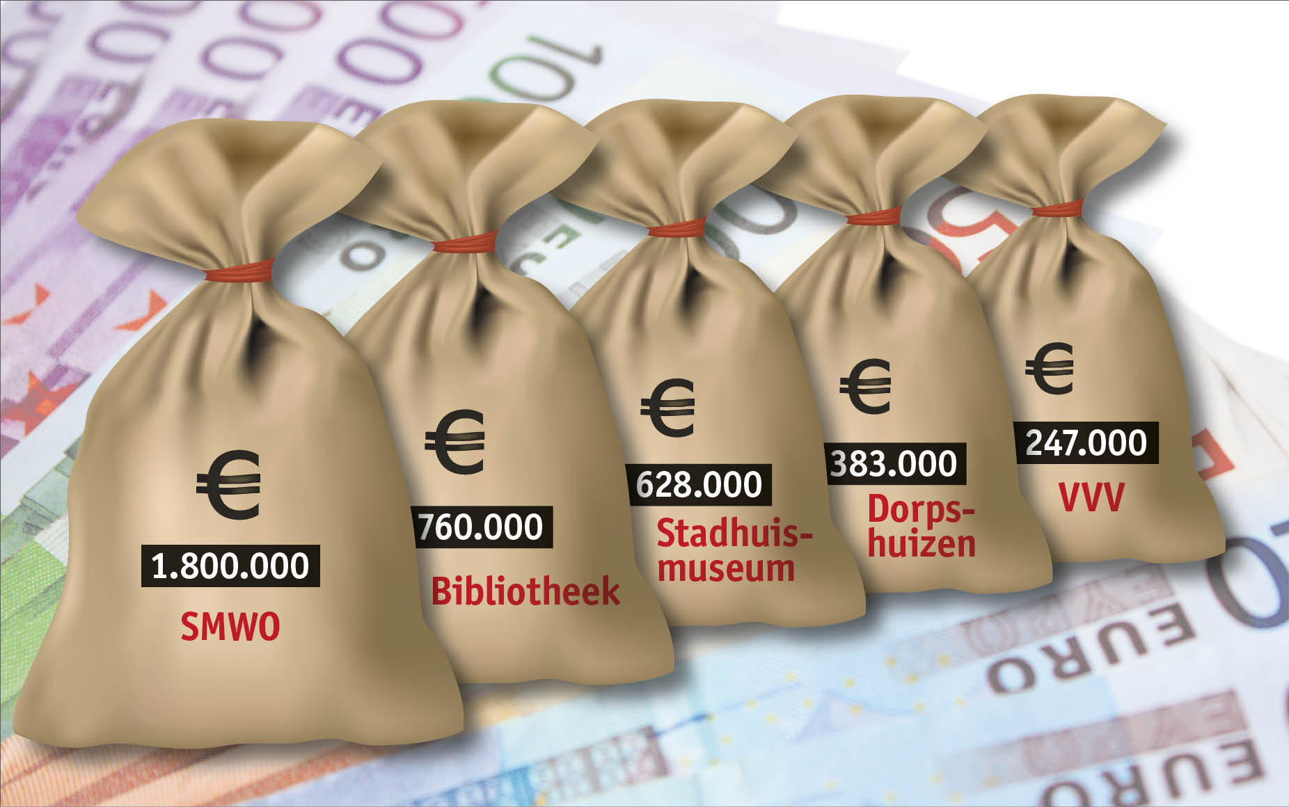 Oproep: Denk mee over bezuinigingen gemeente