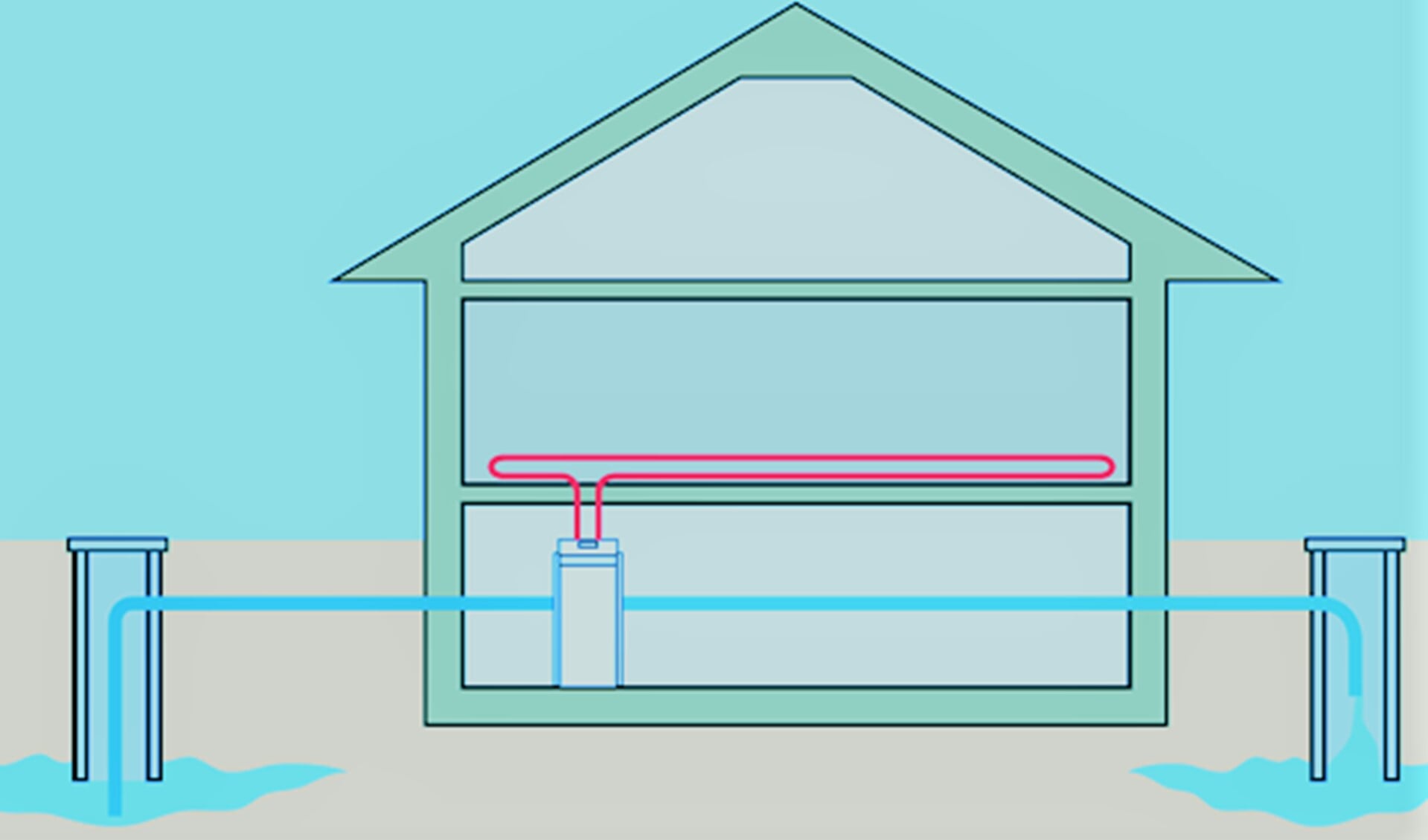 Bij aquathermie wordt energie uit verschillende waterbronnen gehaald om huizen en gebouwen te koelen en /of verwarmen (foto: pr).