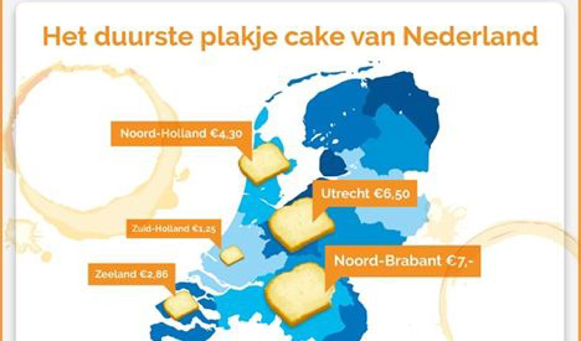 De cake is betaalbaar in onze regio.