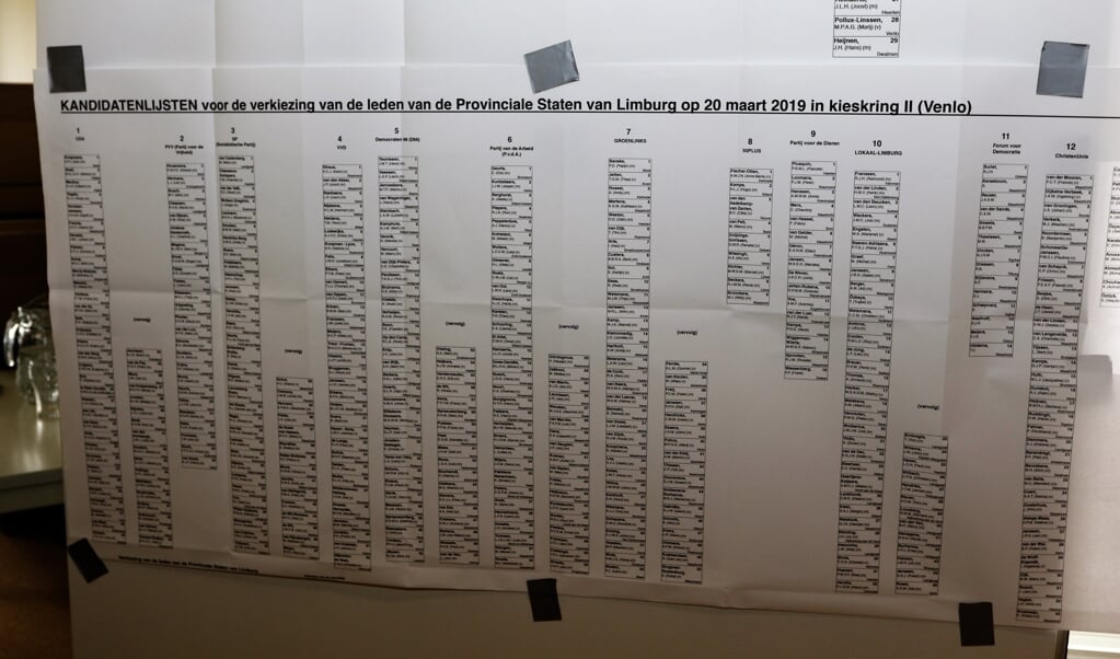 De kieslijst voor de Provinciale Verkiezingen. 