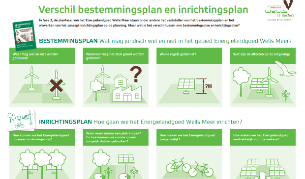 Infographic