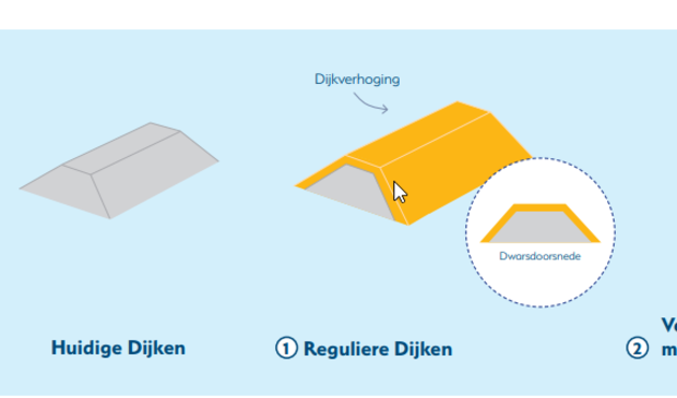 <p>Factsheet LOB van Gennep</p>