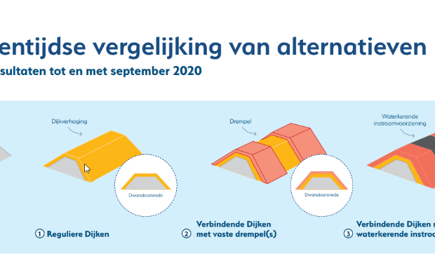 Factsheet LOB van Gennep