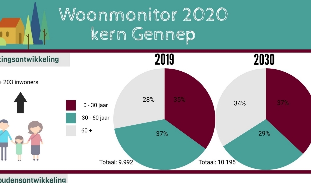 Gennep
