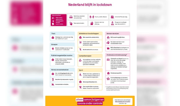 Verlenging van de lockdown tot minimaal 9 februari