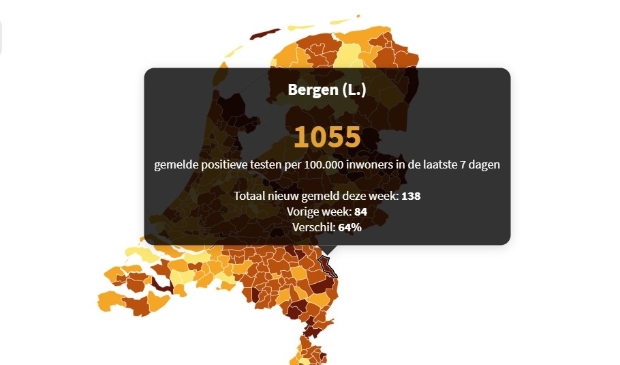 Gemeente Bergen koploper met het aantal geregistreerde besmettingen