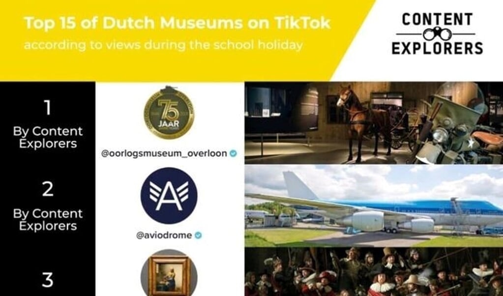 Oorlogsmuseum Overloon is populair op TikTok. 