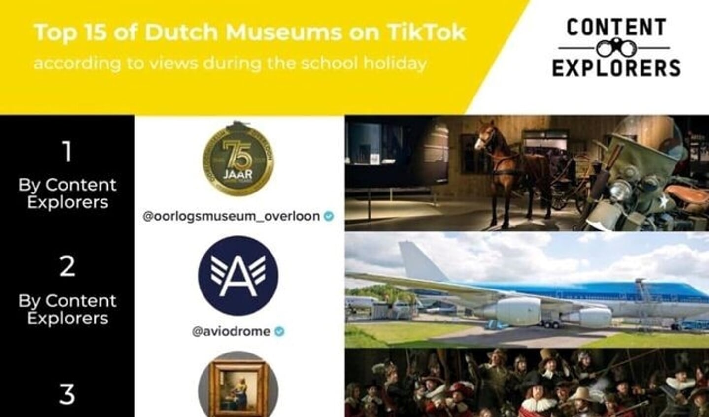 Oorlogsmuseum Overloon is populair op TikTok.