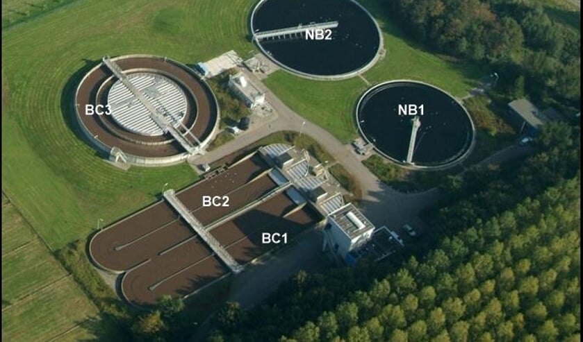 Luchtopname van de zuivering bij Goedereede. Met BC is het beluchtingscircuit aangegeven, met NB de nabezinktanks.