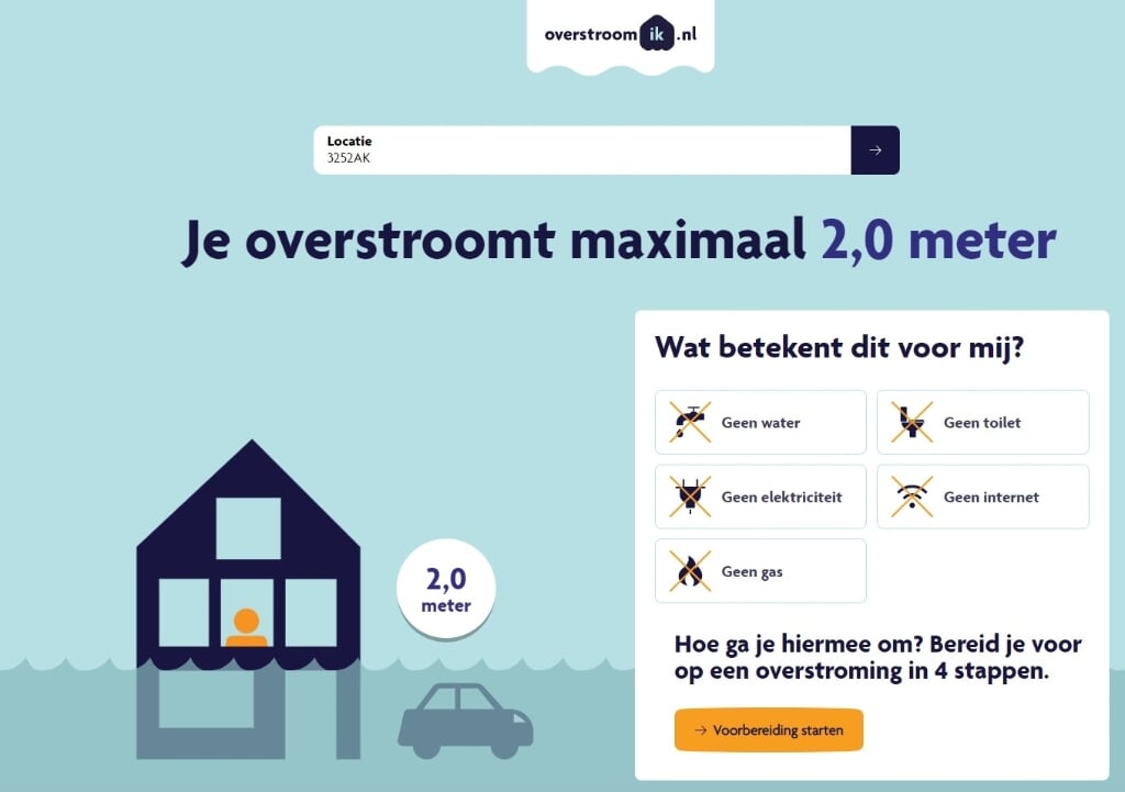 Volgens overstroomik.nl heb je in onder meer Goedereede een probleem bij een overstroming.
