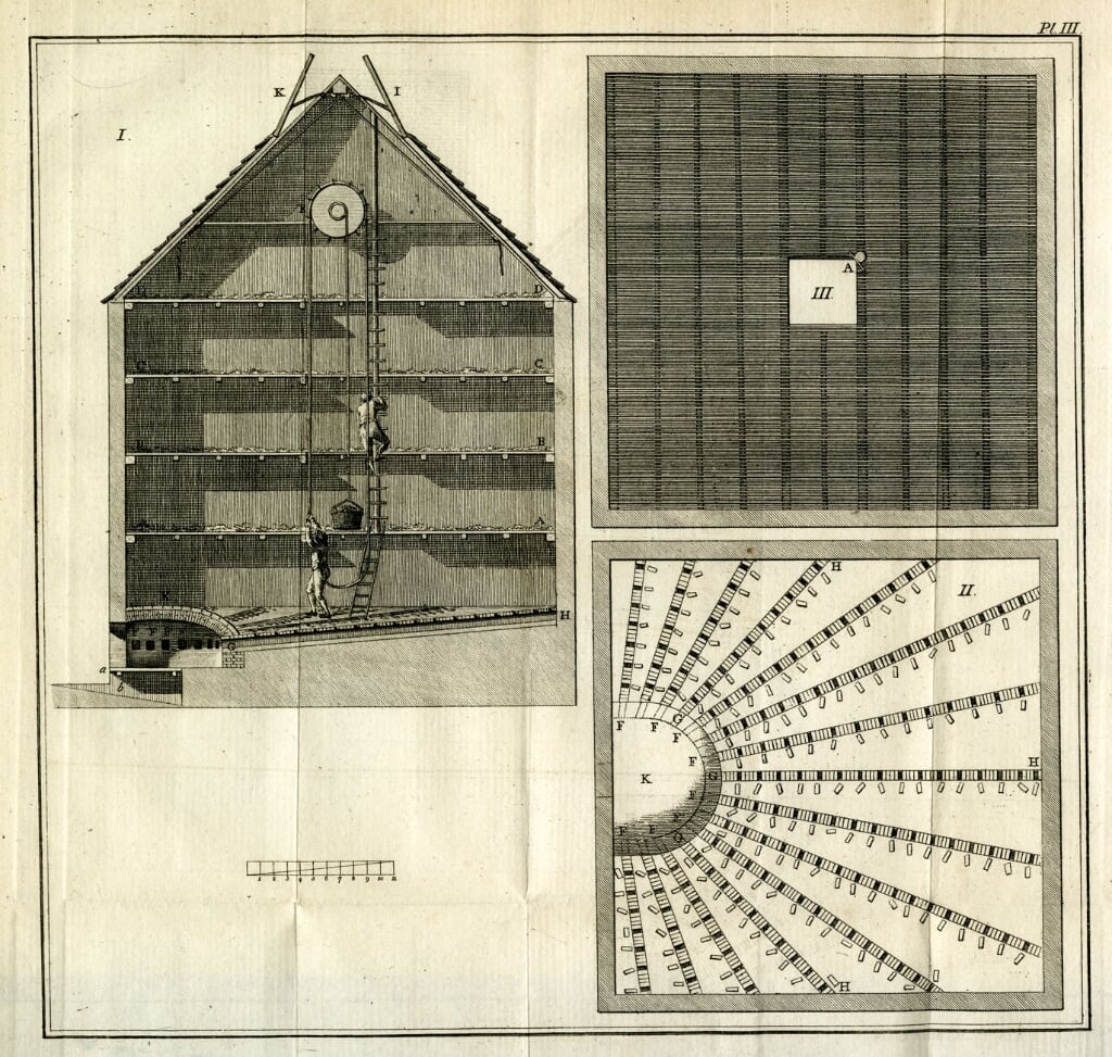 De droogtoren van de meestoof (Zeeuws Archief, Beeldbank Schouwen-Duiveland, nr. BB-1193-003).