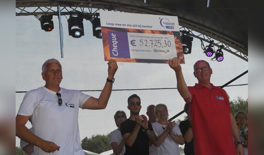 SamenLoop voor Hoop in Beverwijk bracht meer dan 52.000 euro op.